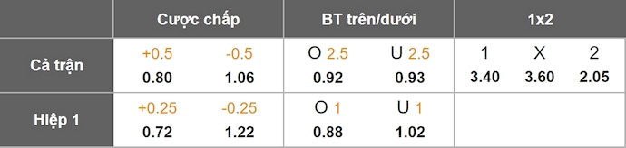 Nhận định, soi kèo Charlton vs Sheffield Utd, 22h00 ngày 17/1: Chủ nhà sa sút - Ảnh 11