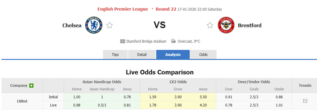 Nhận định, soi kèo Chelsea vs Brentford, 22h00 ngày 17/1: Tuần trăng mật ngắn ngủi - Ảnh 2