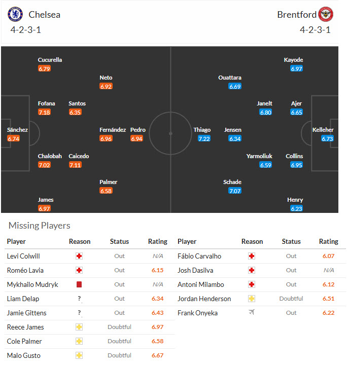 Nhận định, soi kèo Chelsea vs Brentford, 22h00 ngày 17/1: Tuần trăng mật ngắn ngủi - Ảnh 6