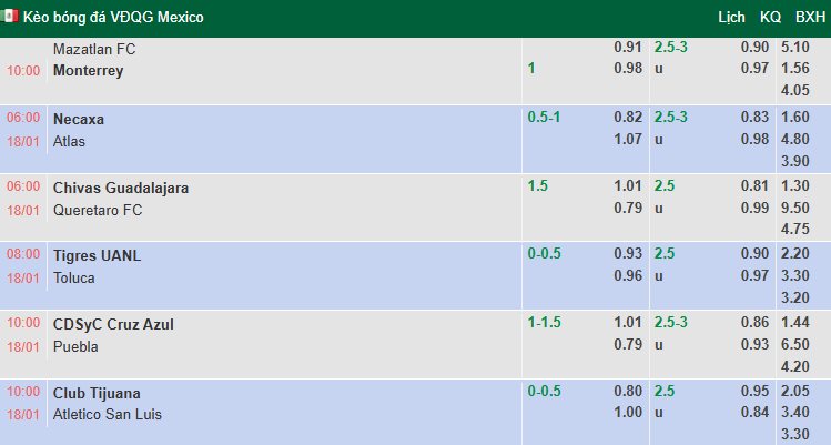 Nhận định, soi kèo Club Necaxa vs Atlas, 6h00 ngày 18/1: Ám ảnh sân khách - Ảnh 1