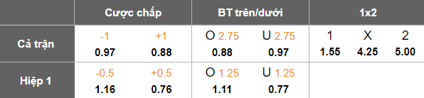 Nhận định, soi kèo Coventry vs Leicester, 19h30 ngày 17/1: Thua tiếp? - Ảnh 5