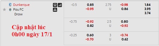 Nhận định, soi kèo Dunkerque vs Pau, 2h00 ngày 17/1: Giữ điểm ở lại - Ảnh 6