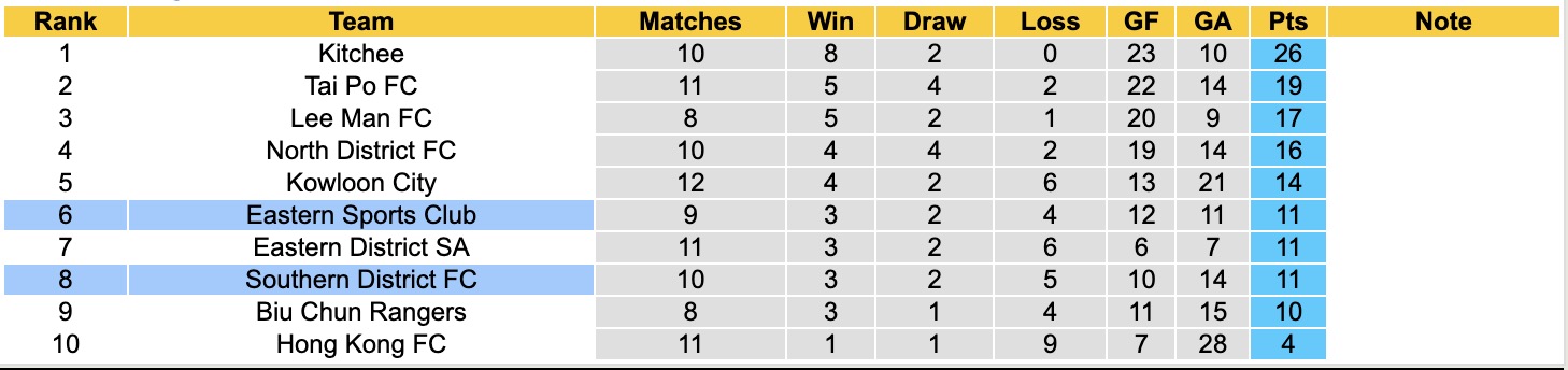 Nhận định, soi kèo Eastern Sports Club vs Southern District, 14h00 ngày 18/1: Chưa dứt khủng hoảng - Ảnh 1