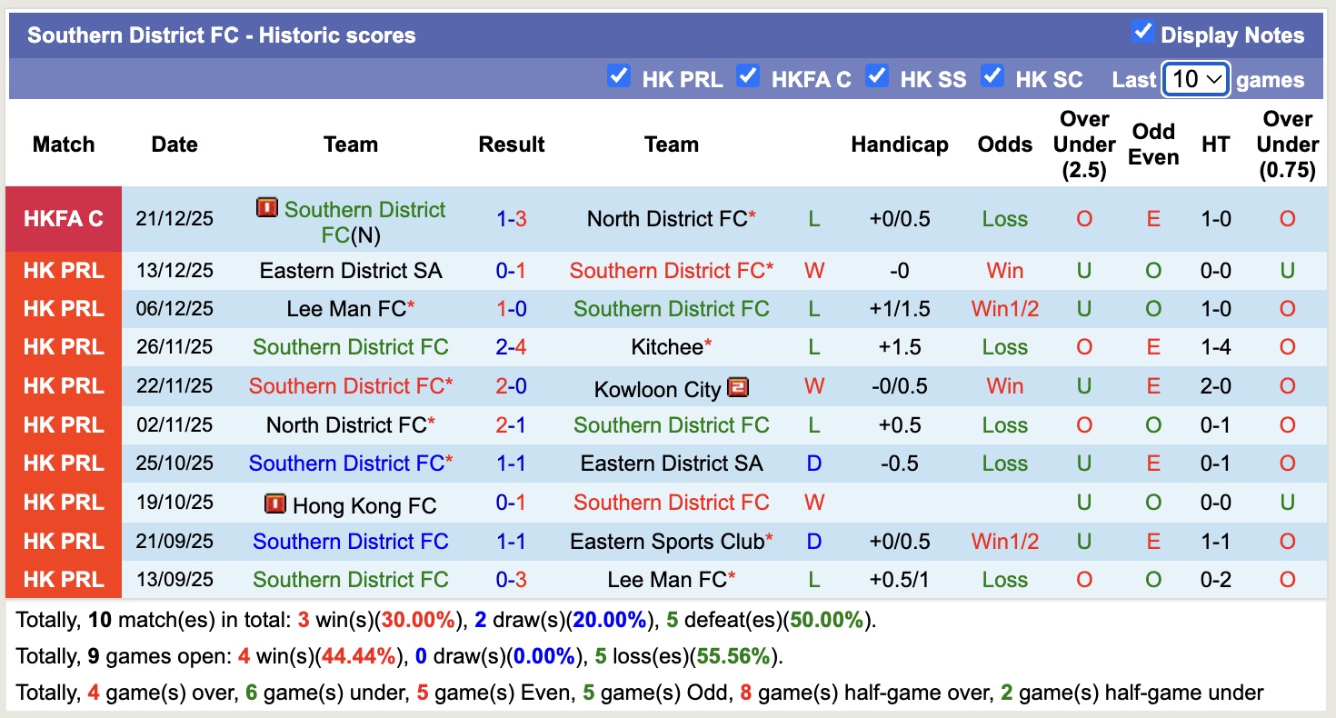 Nhận định, soi kèo Eastern Sports Club vs Southern District, 14h00 ngày 18/1: Chưa dứt khủng hoảng - Ảnh 3