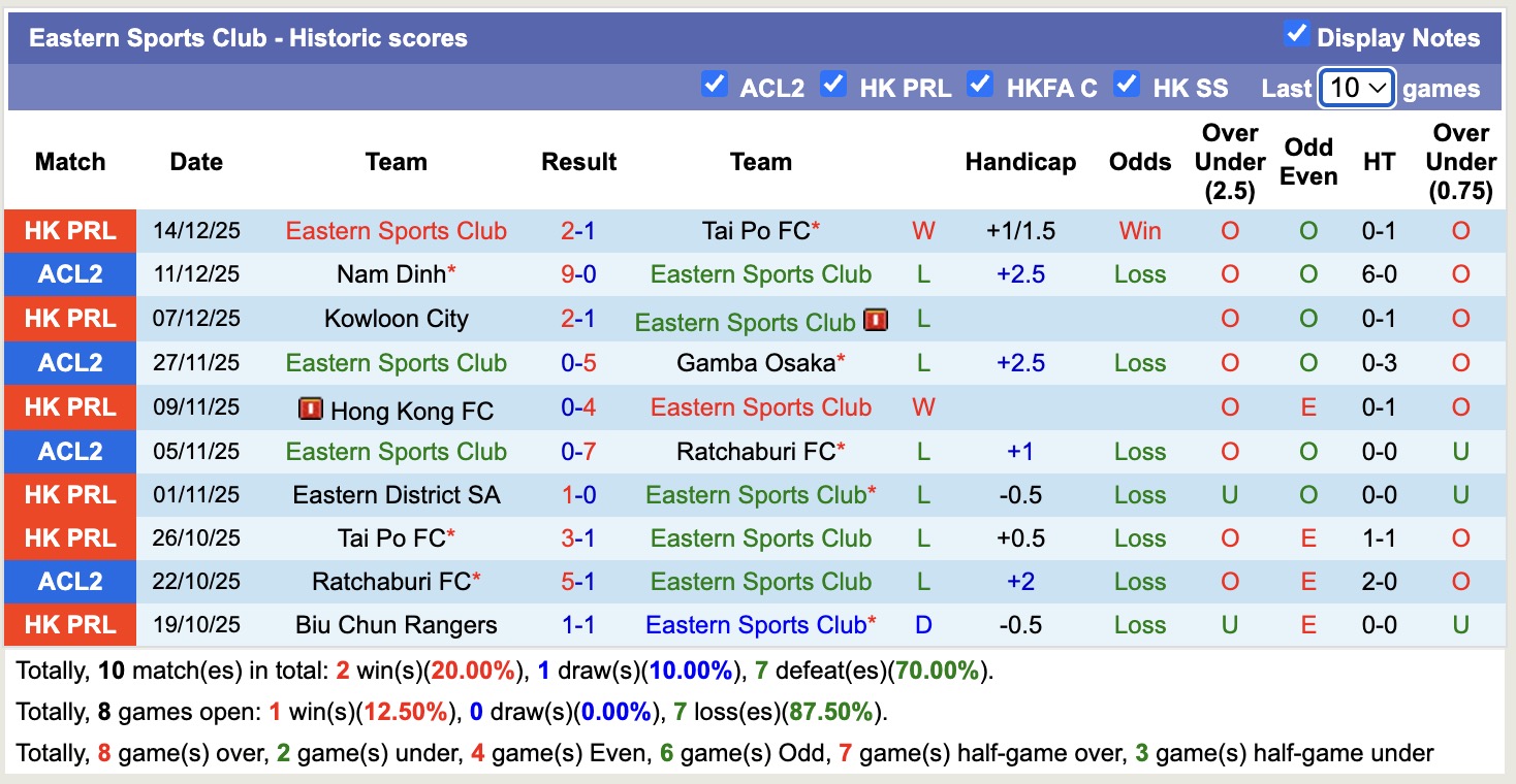 Nhận định, soi kèo Eastern Sports Club vs Southern District, 14h00 ngày 18/1: Chưa dứt khủng hoảng - Ảnh 4