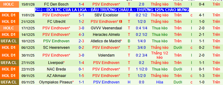 Nhận định, soi kèo Fortuna vs PSV - Ảnh 2