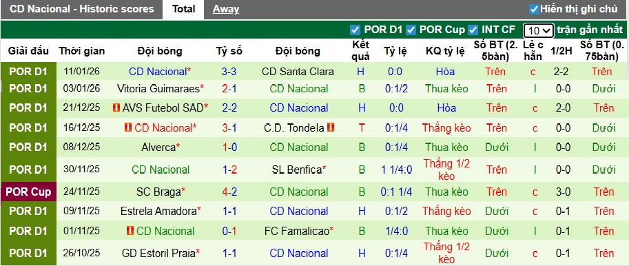 Nhận định, soi kèo Gil Vicente vs CD Nacional, 22h30 ngày 17/01: Chấm dứt mạch hòa - Ảnh 3