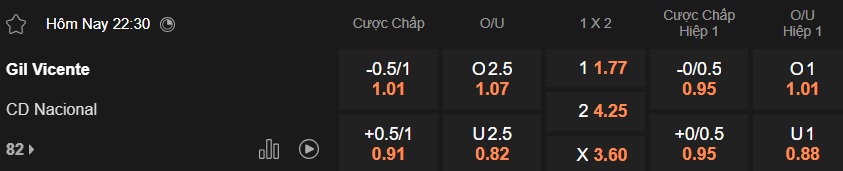 Nhận định, soi kèo Gil Vicente vs CD Nacional, 22h30 ngày 17/01: Chấm dứt mạch hòa - Ảnh 5