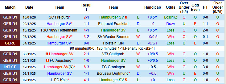 Nhận định, soi kèo Hamburger vs Monchengladbach, 21h30 ngày 17/1: Tiếp đón chu đáo - Ảnh 2