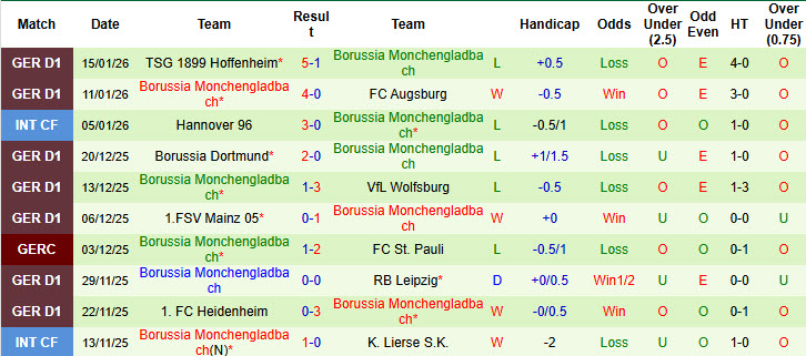 Nhận định, soi kèo Hamburger vs Monchengladbach, 21h30 ngày 17/1: Tiếp đón chu đáo - Ảnh 3