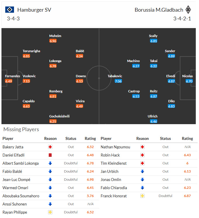 Nhận định, soi kèo Hamburger vs Monchengladbach, 21h30 ngày 17/1: Tiếp đón chu đáo - Ảnh 5