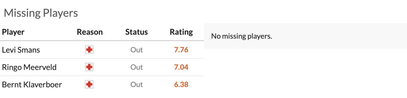 Nhận định, soi kèo Heerenveen vs Groningen, 18h15 ngày 18/1: Thêm một chiến thắng - Ảnh 1