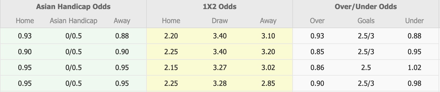 Nhận định, soi kèo Heerenveen vs Groningen, 18h15 ngày 18/1: Thêm một chiến thắng - Ảnh 3