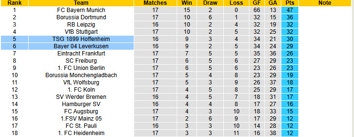 Nhận định, soi kèo Hoffenheim vs Leverkusen, 21h30 ngày 17/1: Trận chiến nảy lửa - Ảnh 6