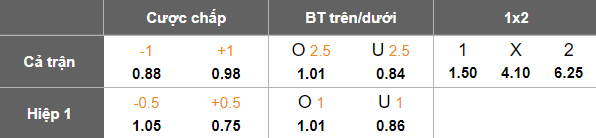 Nhận định, soi kèo Ipswich Town vs Blackburn Rovers, 19h30 ngày 17/1: Thắng tiếp - Ảnh 8