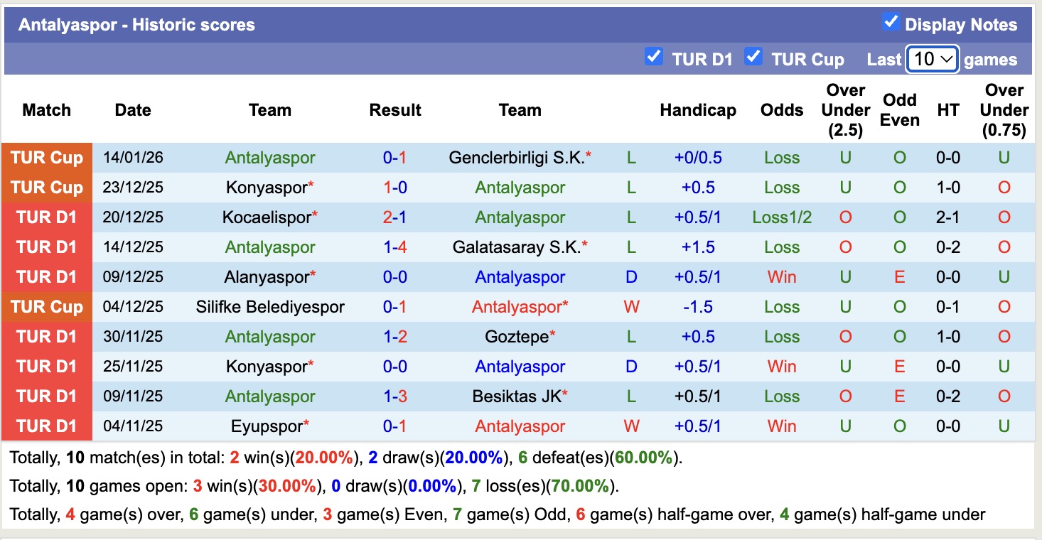 Nhận định, soi kèo Kasimpasa vs Antalyaspor, 18h30 ngày 18/1: Những người khốn khó - Ảnh 4