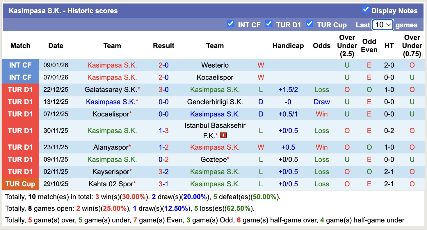 Nhận định, soi kèo Kasimpasa vs Antalyaspor, 18h30 ngày 18/1: Những người khốn khó - Ảnh 5