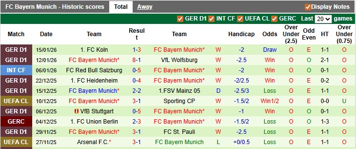 Nhận định, soi kèo Leipzig vs Bayern Munich, 0h00 ngày 18/1: Hùm xám quá mạnh - Ảnh 2