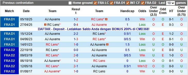 Nhận định, soi kèo Lens vs Auxerre, 23h00 ngày 17/1: Viết tiếp giấc mơ - Ảnh 3