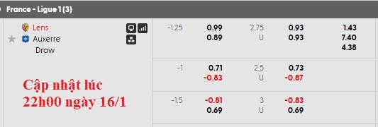Nhận định, soi kèo Lens vs Auxerre, 23h00 ngày 17/1: Viết tiếp giấc mơ - Ảnh 5