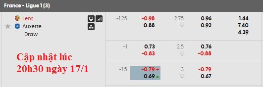 Nhận định, soi kèo Lens vs Auxerre, 23h00 ngày 17/1: Viết tiếp giấc mơ - Ảnh 6