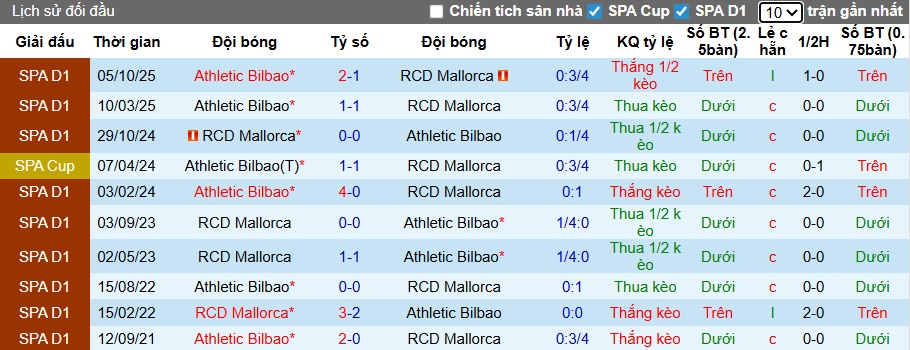 Nhận định, soi kèo Mallorca vs Bilbao, 22h15 ngày 17/01: Cầm chân nhau - Ảnh 2