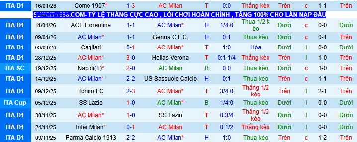 Nhận định, soi kèo Milan vs Lecce - Ảnh 1