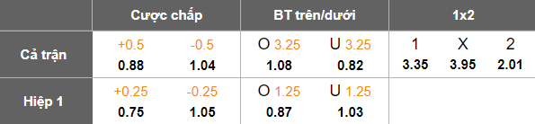 Nhận định, soi kèo MU vs Man City, 19h30 ngày 17/1: Tin vào Quỷ đỏ - Ảnh 5