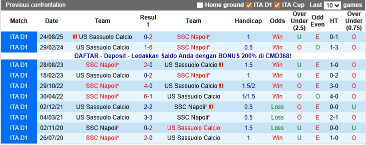 Nhận định, soi kèo Napoli vs Sassuolo, 0h00 ngày 18/1: Thắng nhẹ giữ sức - Ảnh 3