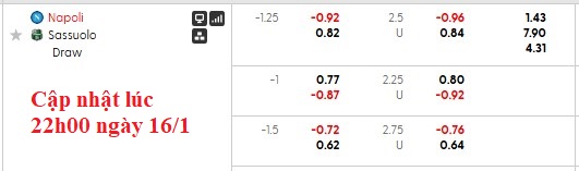 Nhận định, soi kèo Napoli vs Sassuolo, 0h00 ngày 18/1: Thắng nhẹ giữ sức - Ảnh 5