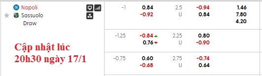 Nhận định, soi kèo Napoli vs Sassuolo, 0h00 ngày 18/1: Thắng nhẹ giữ sức - Ảnh 6