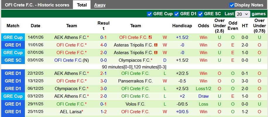 Nhận định, soi kèo PAOK vs OFI Crete, 0h00 ngày 19/1: Thắng khó - Ảnh 2