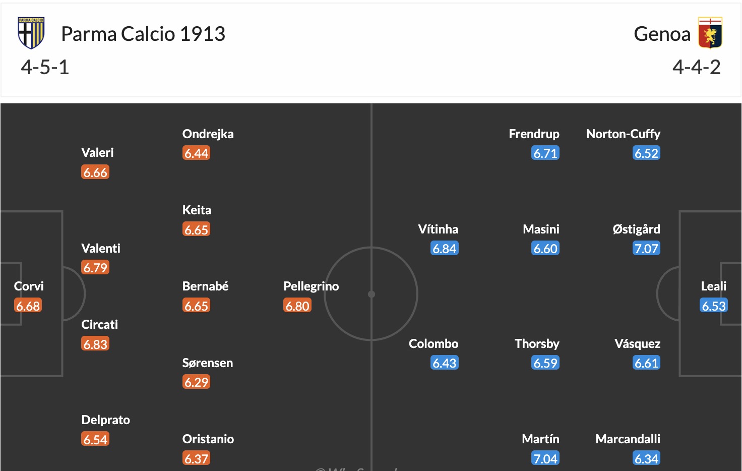 Nhận định, soi kèo Parma vs Genoa, 18h30 ngày 18/1: Từng bước ổn định - Ảnh 2