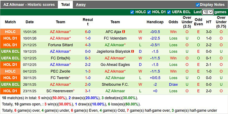 Nhận định, soi kèo PEC Zwolle vs AZ Alkmaar, 0h45 ngày 18/1: Áp đảo - Ảnh 3