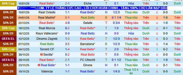 Nhận định, soi kèo Real Betis vs Villarreal - Ảnh 1