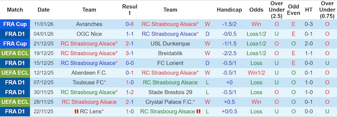 Nhận định, soi kèo Strasbourg vs Metz, 21h00 ngày 18/1: Nỗ lực trụ hạng - Ảnh 2