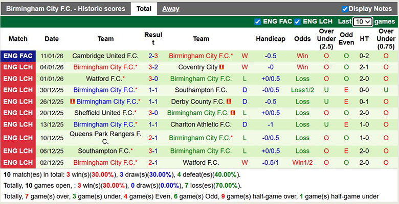 Nhận định, soi kèo Swansea City vs Birmingham City, 0h30 ngày 18/1: Kỵ giơ - Ảnh 3