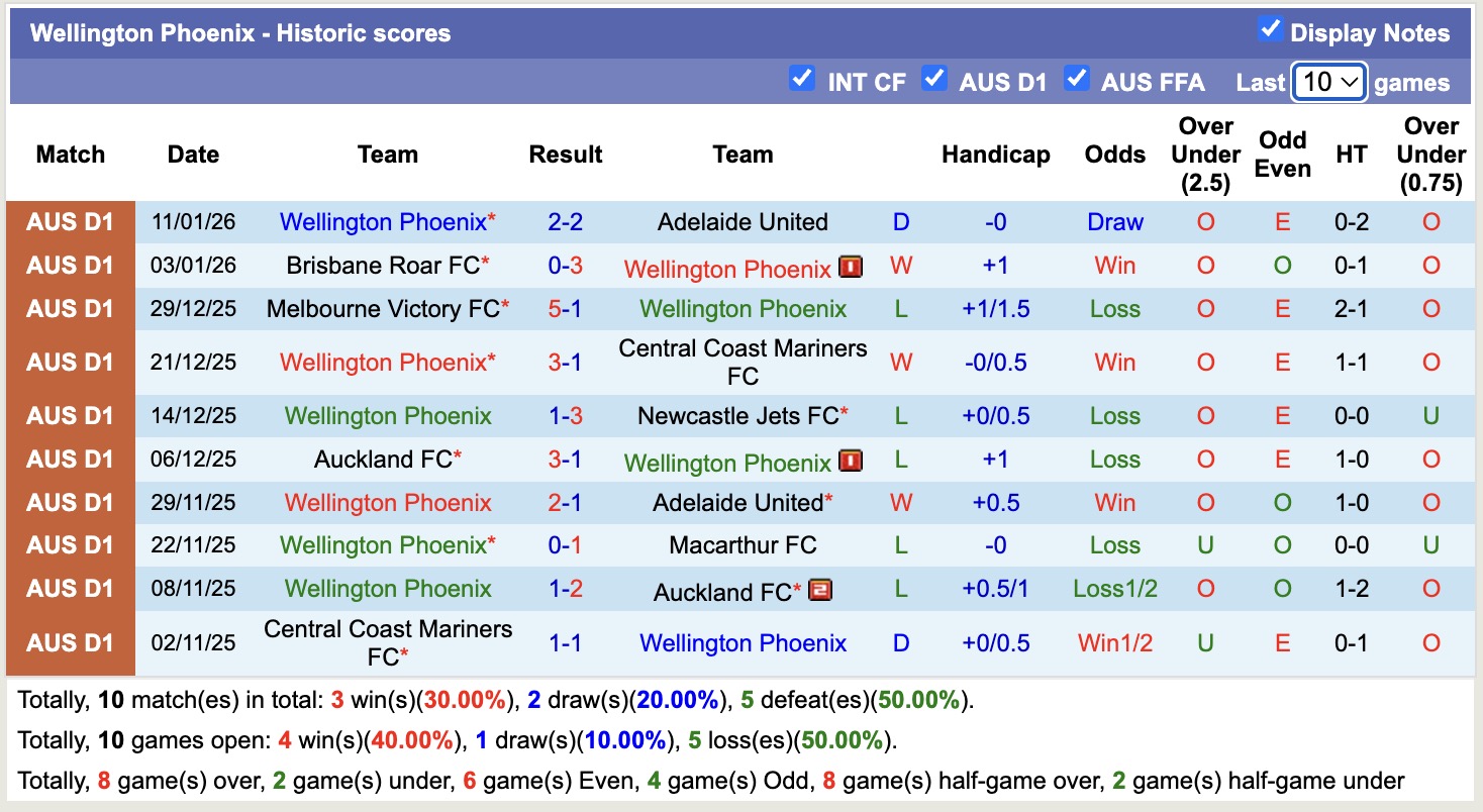 Nhận định, soi kèo Sydney vs Wellington Phoenix, 13h00 ngày 18/1: Tin vào cửa trên - Ảnh 4