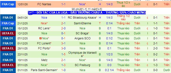 Nhận định, soi kèo Toulouse vs Nice - Ảnh 2