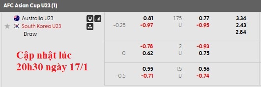 Nhận định, soi kèo U23 Australia vs U23 Hàn Quốc, 22h30 ngày 17/1: Căng thẳng - Ảnh 5