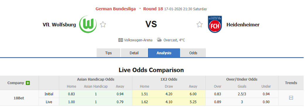 Nhận định, soi kèo Wolfsburg vs Heidenheim, 21h30 ngày 17/1: Bầy sói đi săn - Ảnh 1