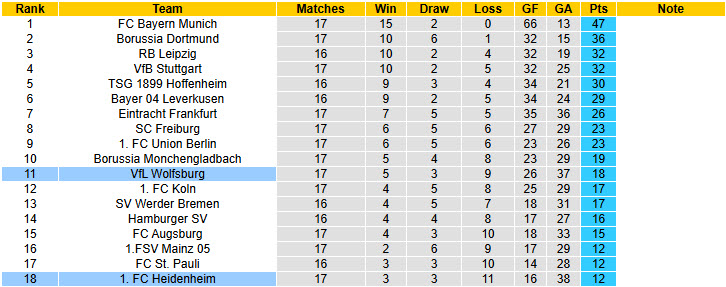 Nhận định, soi kèo Wolfsburg vs Heidenheim, 21h30 ngày 17/1: Bầy sói đi săn - Ảnh 6