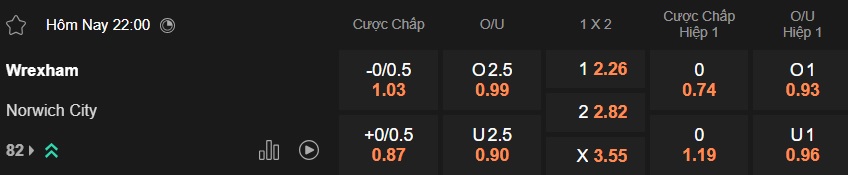 Nhận định, soi kèo Wrexham vs Norwich City, 22h00 ngày 17/01: Thiên đường thứ 6 - Ảnh 5