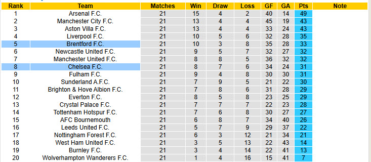 Siêu máy tính dự đoán U23 Việt Nam vs U23 UAE, 22h30 ngày 16/1 - Ảnh 6