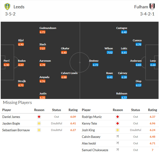 Soi kèo góc Leeds vs Fulham, 22h00 ngày 17/1 - Ảnh 4