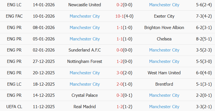 Soi kèo góc MU vs Man City, 19h30 ngày 17/01 - Ảnh 2