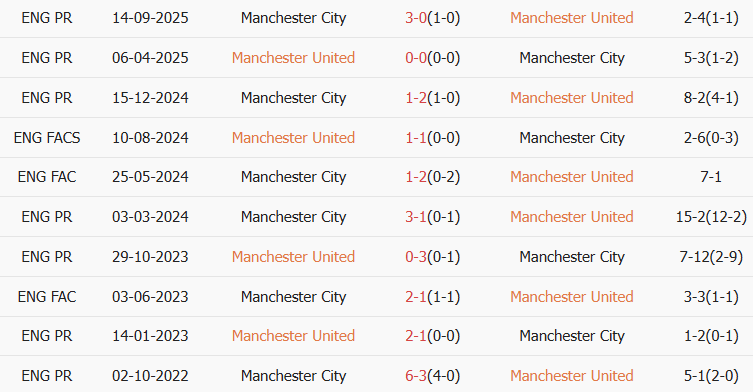 Soi kèo góc MU vs Man City, 19h30 ngày 17/01 - Ảnh 3