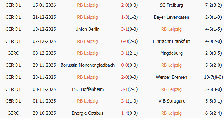 Soi kèo góc RB Leipzig vs Bayern Munich, 00h30 ngày 18/01 - Ảnh 1