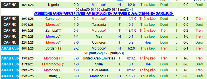Chuy&ecirc;n gia dự đo&aacute;n trận Senegal vs Morocco, 02h00 ng&agrave;y 19/1 - Ảnh 2
