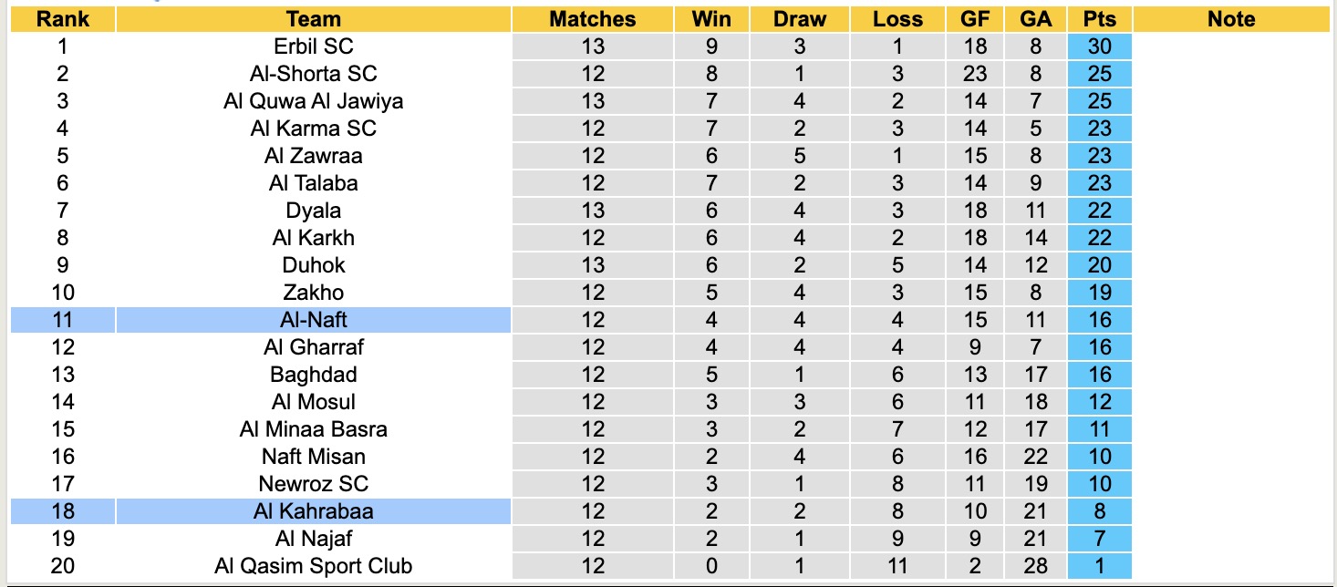 Nhận định, soi kèo Al-Naft vs Al Kahrabaa, 19h00 ngày 19/1: Điểm tựa sân nhà - Ảnh 1